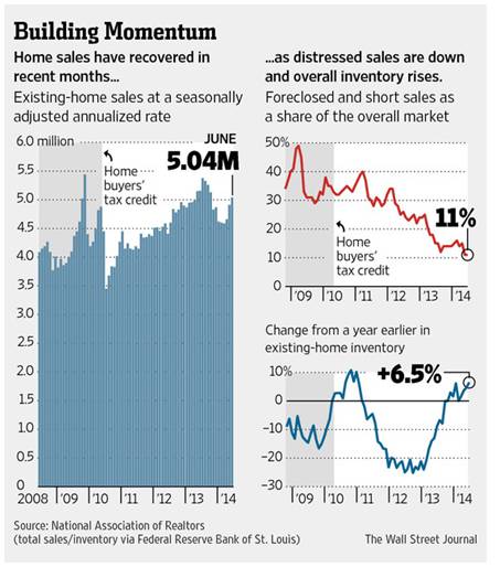 Report on existing home sales